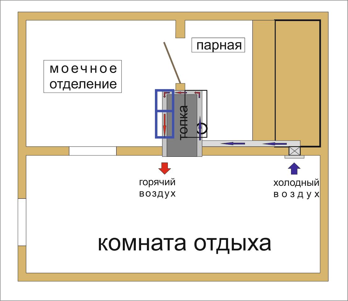 Встроенная система воздушного отопления